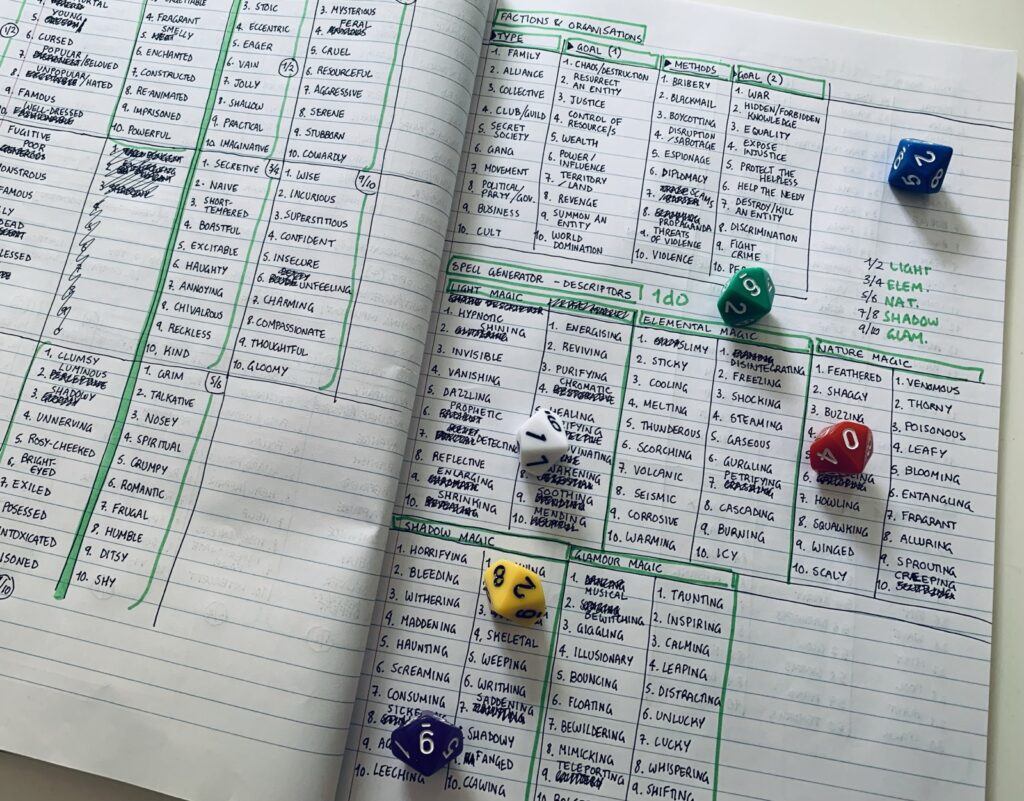 Photo of a lined notebook containing several d10 and d100 roll tables, with scribbly corrections and green highlighter sections. Primary colour d10s scattered across pages.