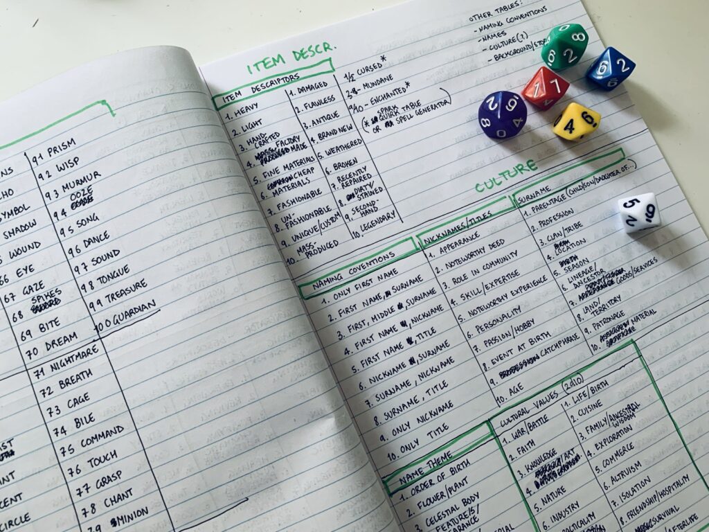 Photo of a lined notebook containing several d10 and d100 roll tables, with scribbly corrections and green highlighter sections. Primary colour d10s scattered across pages.
